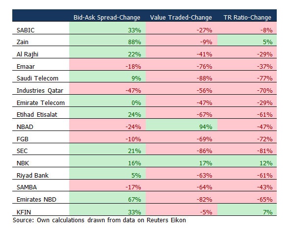 Why-is-Liquidity-important-image-1.jpg