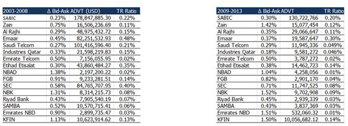 Why-is-Liquidity-important-image-2.jpg