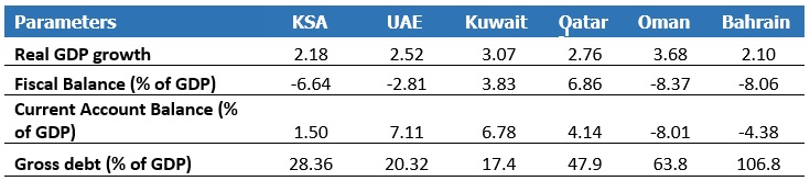 October 2019 Forecasts for 2020