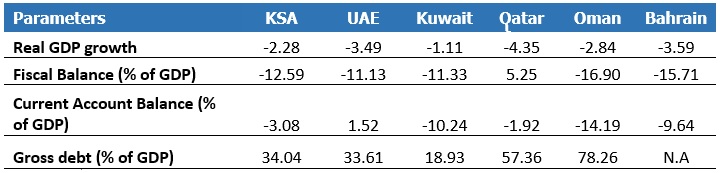 April 2020 Forecasts for 2020 