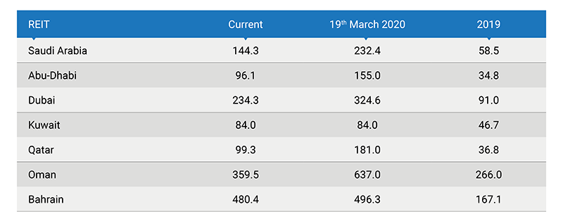 5-year CDS Spreads