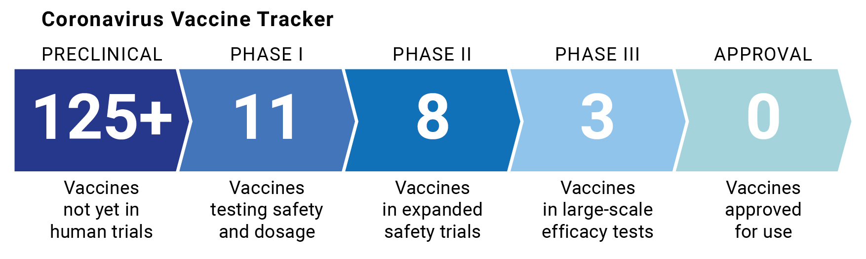 Coronavirus Vaccine Tracker