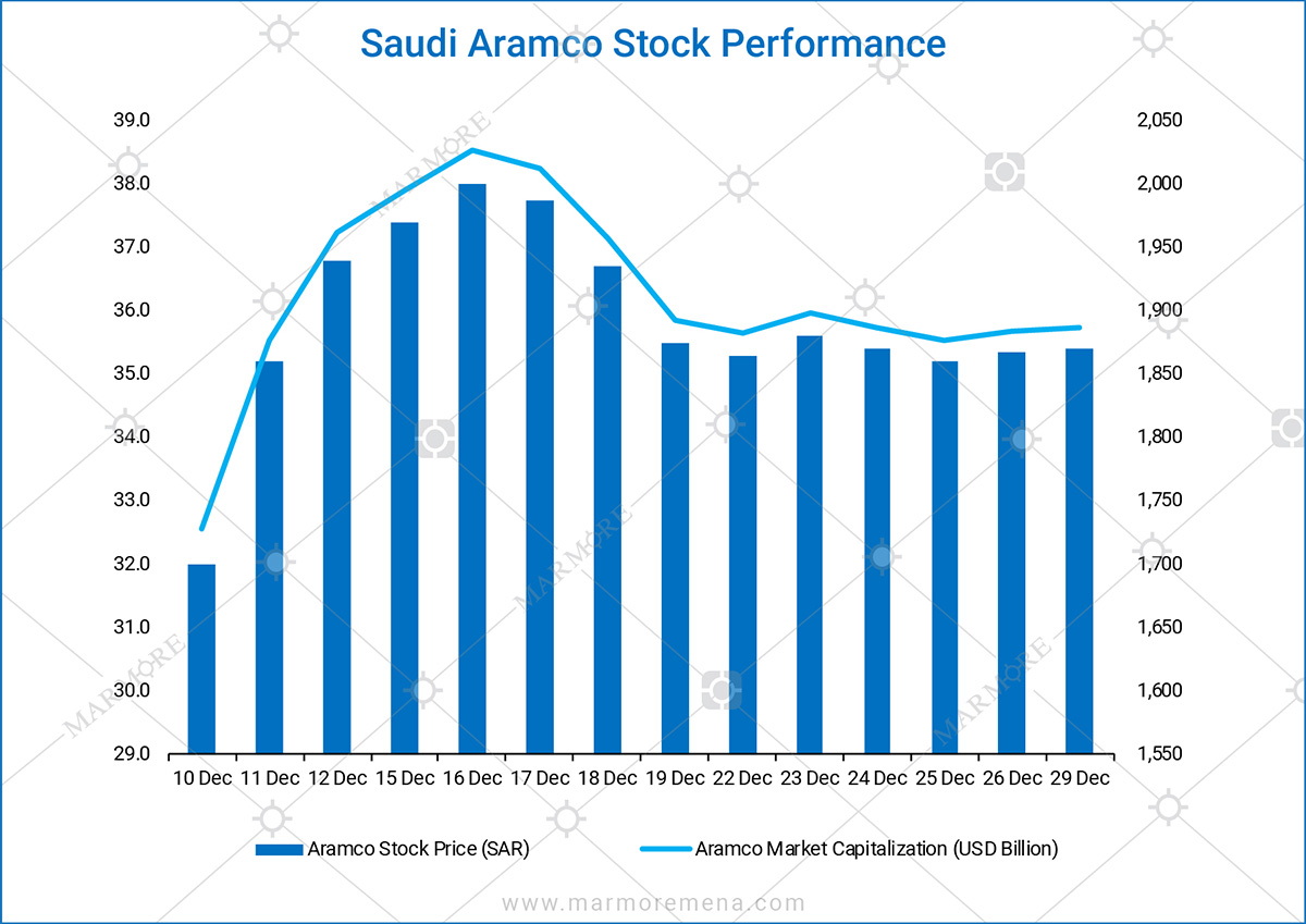 2025 Operational Calendar Aramco Stock - Donny Gloriana