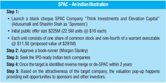 SPAC – An Indian Illustration