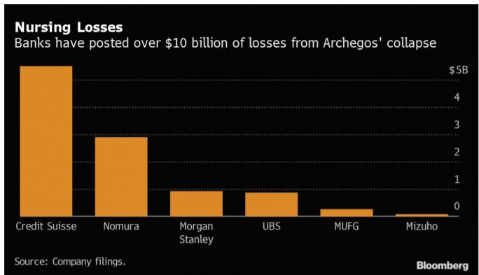 Nursing Losses