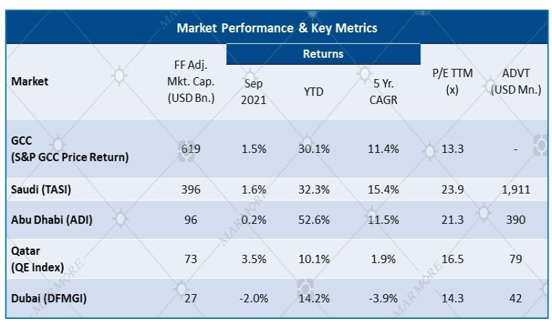 Market Performance & Key Metrics