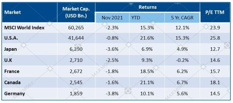 Market Performance & Key Metrics