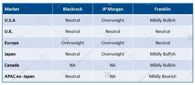 Latest Equity Views