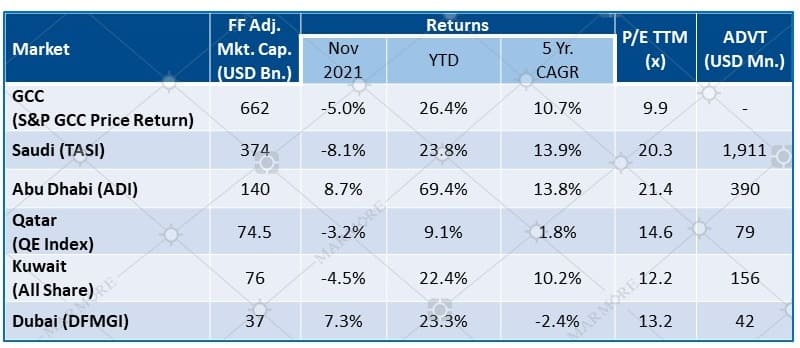 Market Performance & Key Metrics