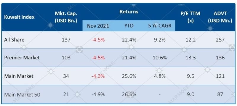 Market Performance & Key Metrics