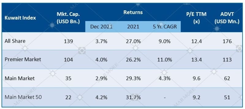 Market Performance & Key Metrics