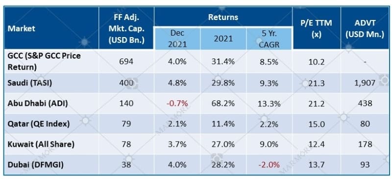 Market Performance & Key Metrics